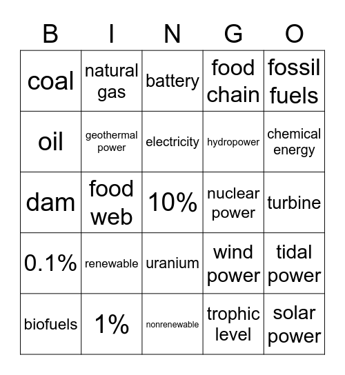 Energy Overview Bingo Card