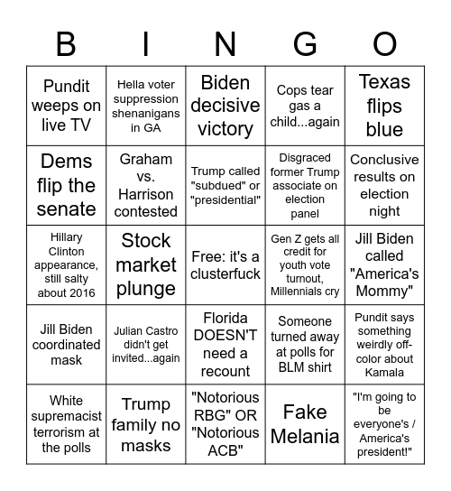 Election Night 2020 Bingo Card