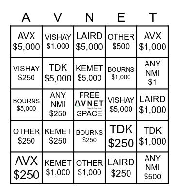 AVNET SALES PASSIVE  BINGO Card