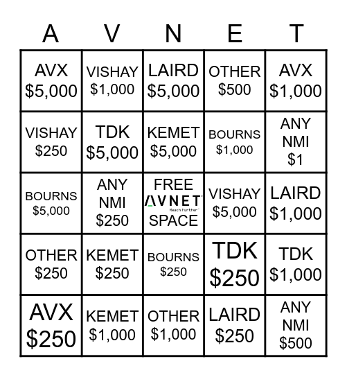 AVNET SALES PASSIVE  BINGO Card