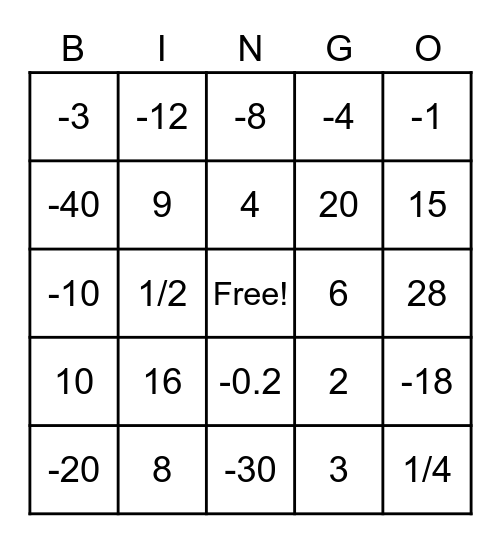 Multi-Step Equation Bingo Card