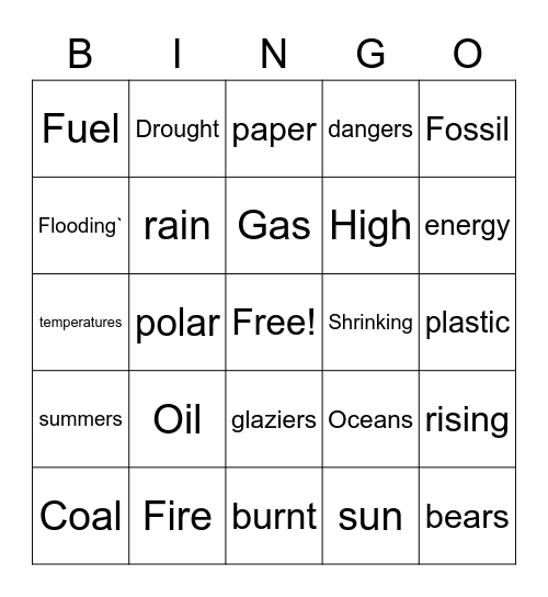 Changes Bingo Card