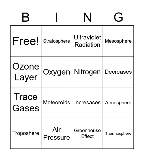 Earth's Atmosphere Bingo Card