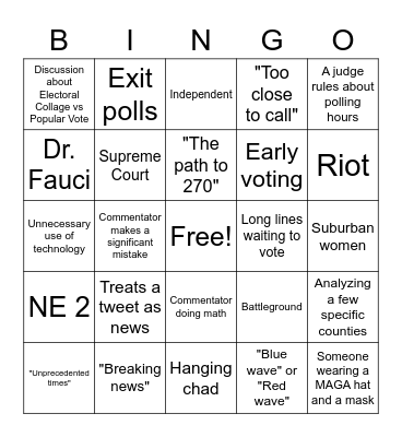 Election Night 2020 Bingo Card