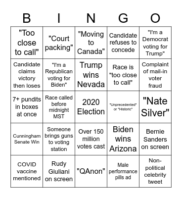 2020 Election Night Bingo Card