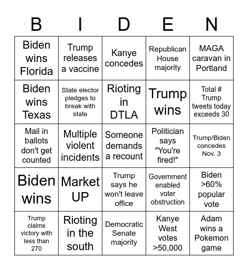 Stinky US Election 2020 Bingo Card