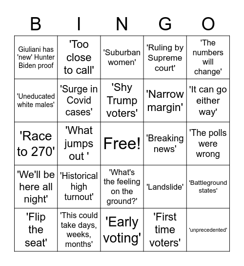 Election coverage Bingo Card