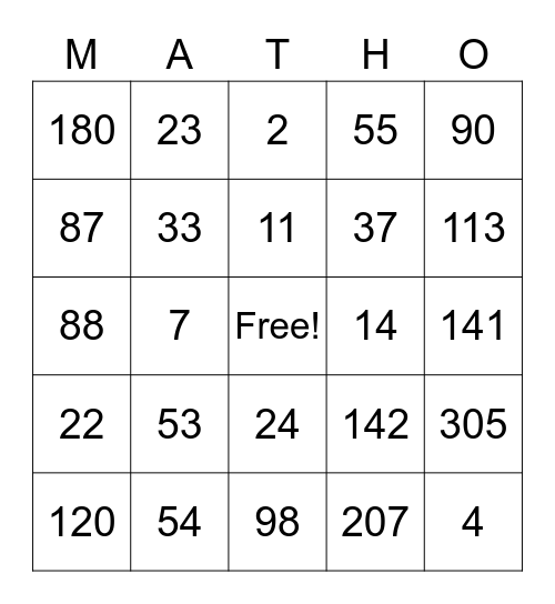 Circle Angles Review Bingo Card