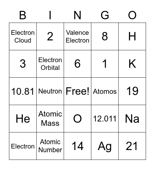 Atomic Structure/Periodic Table Bingo Card