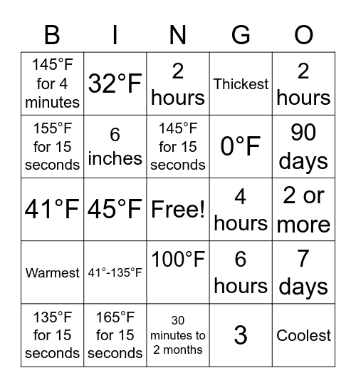 ServSafe Temperatures Bingo Card
