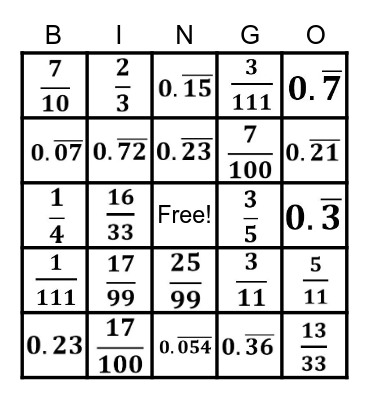 Repeating Decimal / Fraction Bingo Card