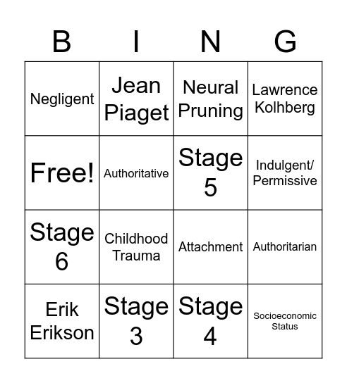Psychology Review Unit 3 Part 2 Bingo Card
