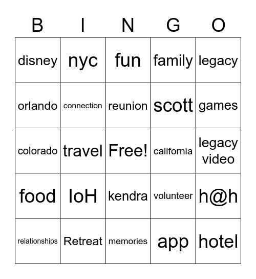 IoH sample Bingo Card