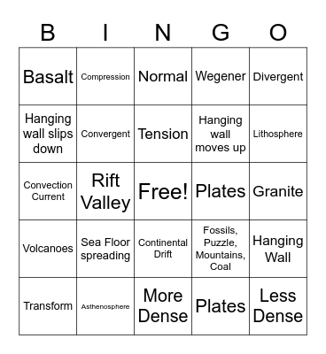 Plate Tectonics Bingo Card
