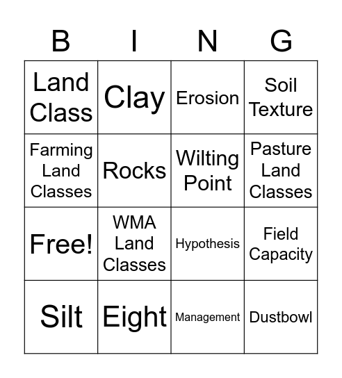 Why Know Soils? Bingo Card