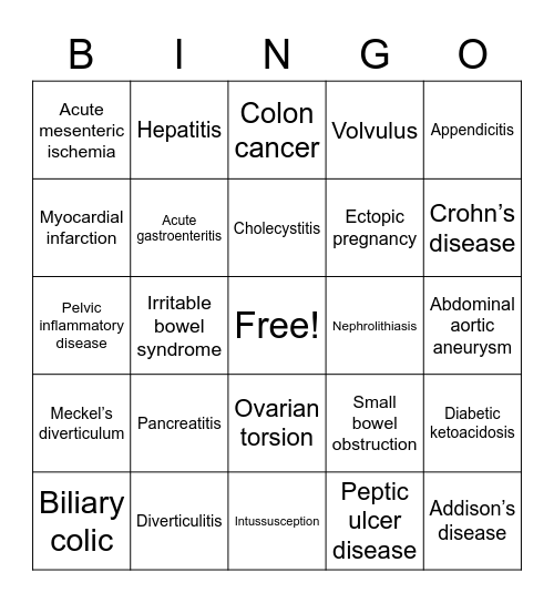 Abdominal pain Bingo Card