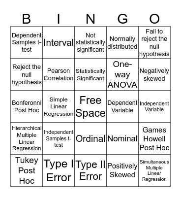 Review for Statistics in Education Exam Bingo Card