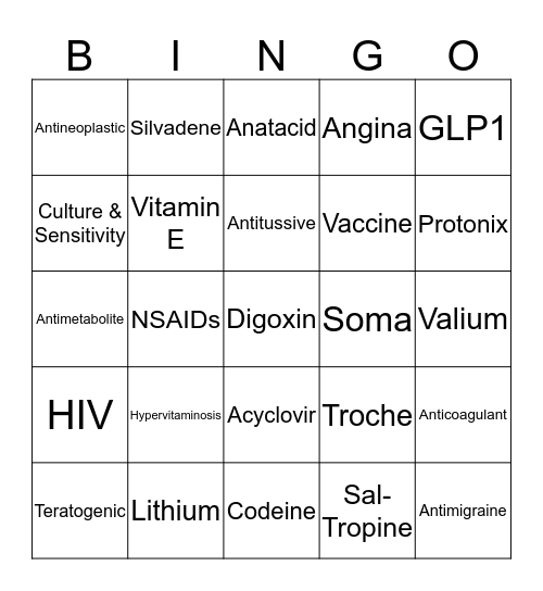 PHARMACOLOGY Bingo Card