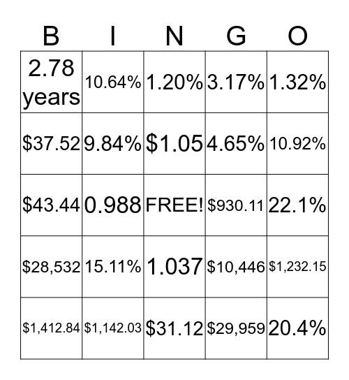 Finance Review Bingo Card