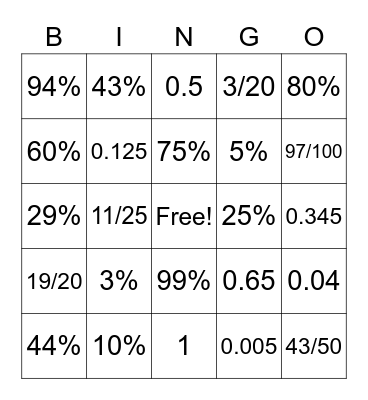 Perecents to Decimals to Fractions Bingo Card