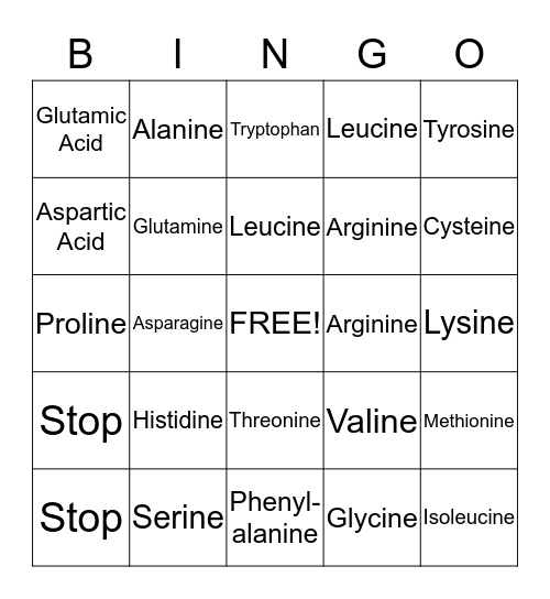 Protein Synthesis Bingo Card