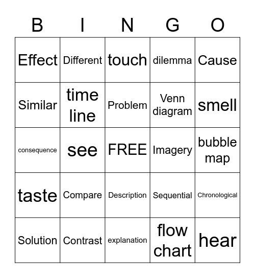 Text Structures Bingo Card