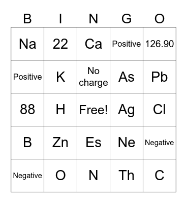 Periodic Tabel Bingo Card