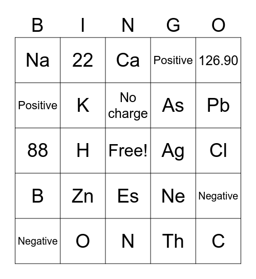 Periodic Tabel Bingo Card