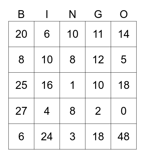 Multiplication Bingo 0's to 5's Bingo Card