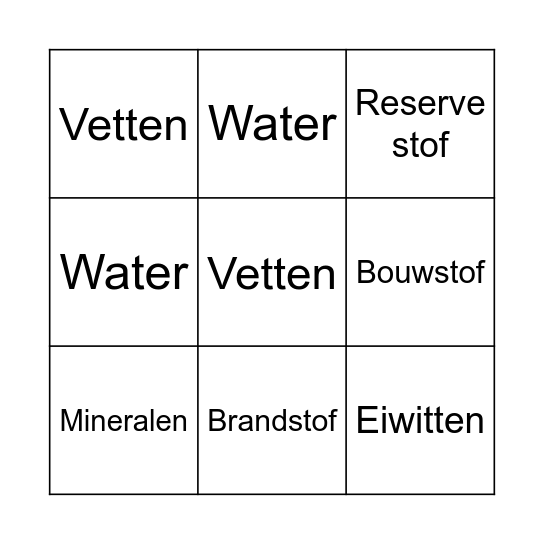 Begrippen bingo: Voeding & vertering Bingo Card