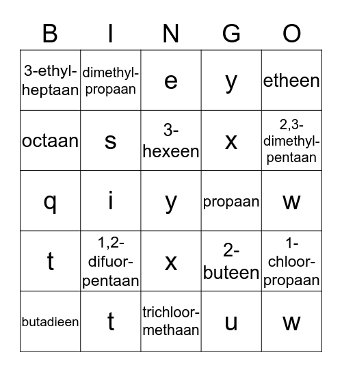 Systematische naamgeving Bingo Card