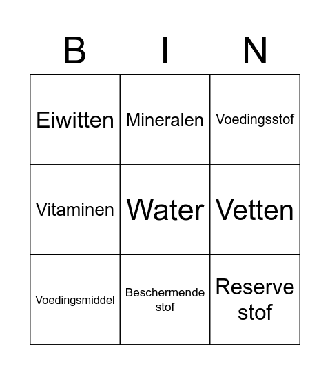 Begrippen bingo: Voedings & vertering Bingo Card