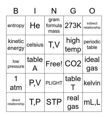 Gases and Moles Bingo Card