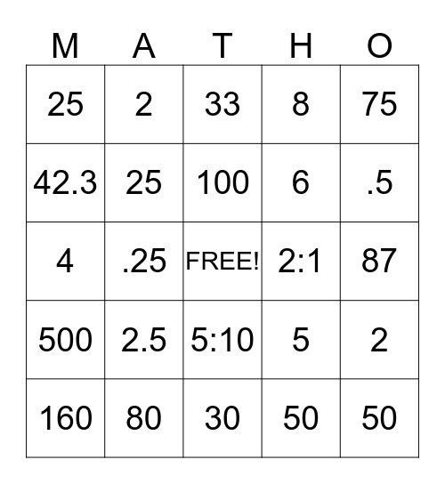 Rates and ratio Bingo Card