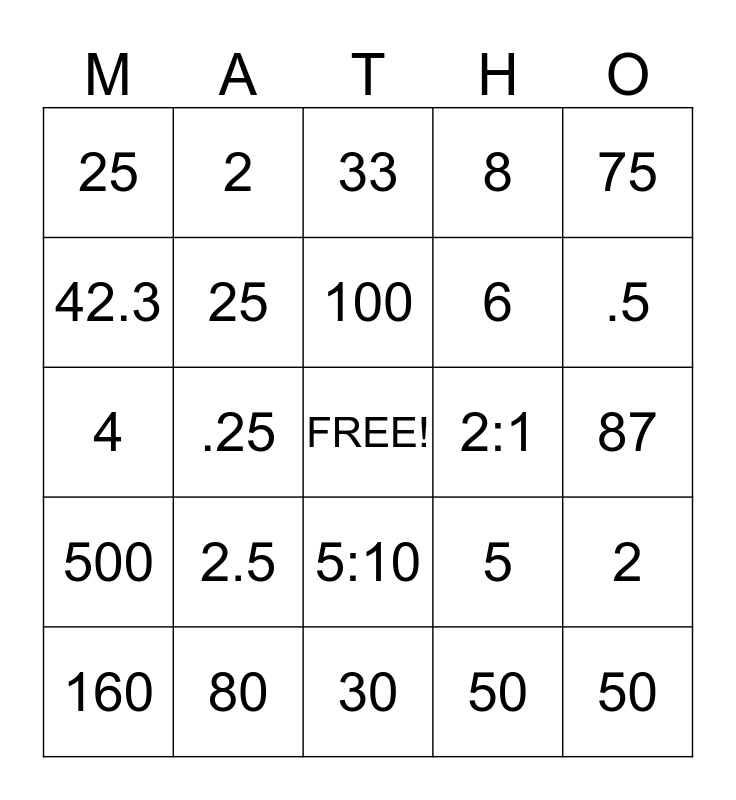 Rates and ratio Bingo Card