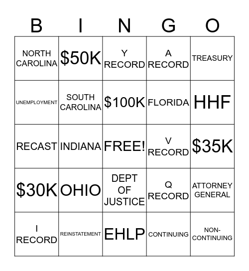 Hardest Hit Funds Bingo Card