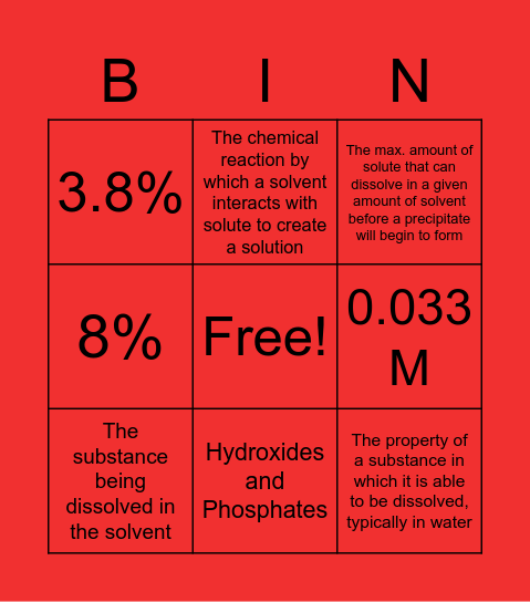 Chapter 7 Mini-Review Bingo Card