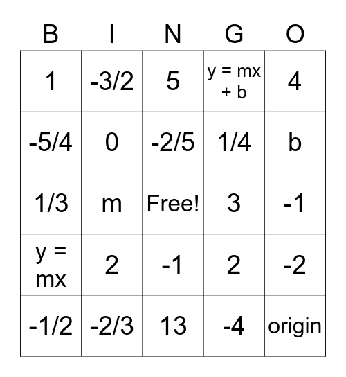 SLOPE & INTERCEPT Bingo Card