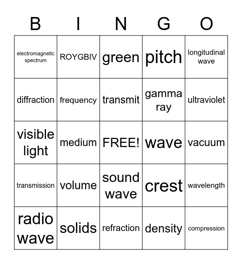 Waves Bingo Card