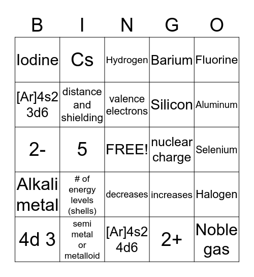 Periodic Table Bingo Card