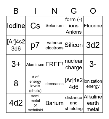 Periodic Table Bingo Card