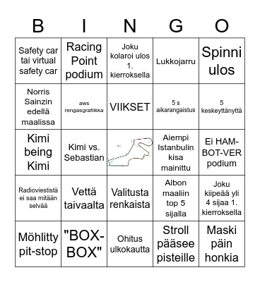 Turkish GP Fin Bingo Card