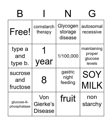 Glycogen Storage Disease Bingo Card