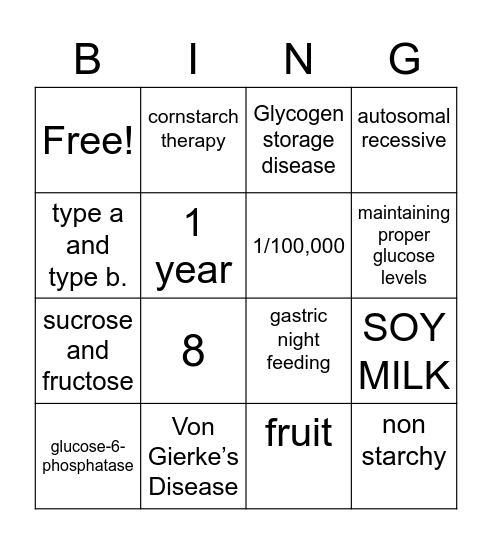 Glycogen Storage Disease Bingo Card