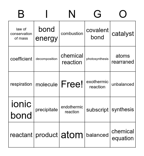 CHEMICAL REACTIONS BINGO Card