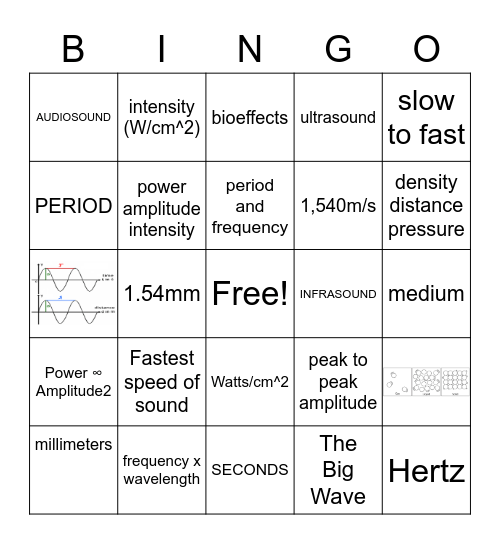 UUP Chapter 3: Describing Sound Waves Bingo Card