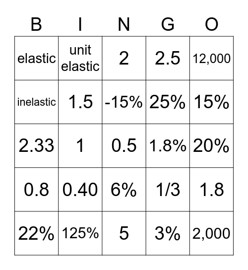 All the Elasticity Bingo Card