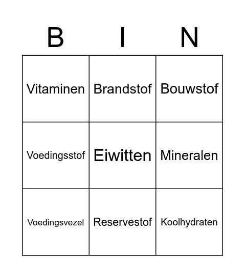 Voeding & vertering Bingo Card