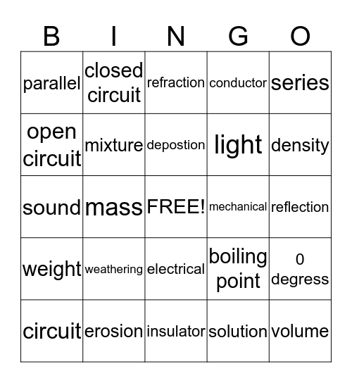 Science Vocabulary review Bingo Card