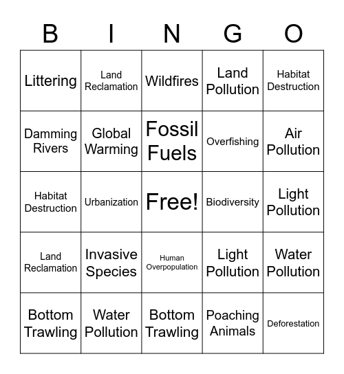 Biodiversity Issues Bingo Card